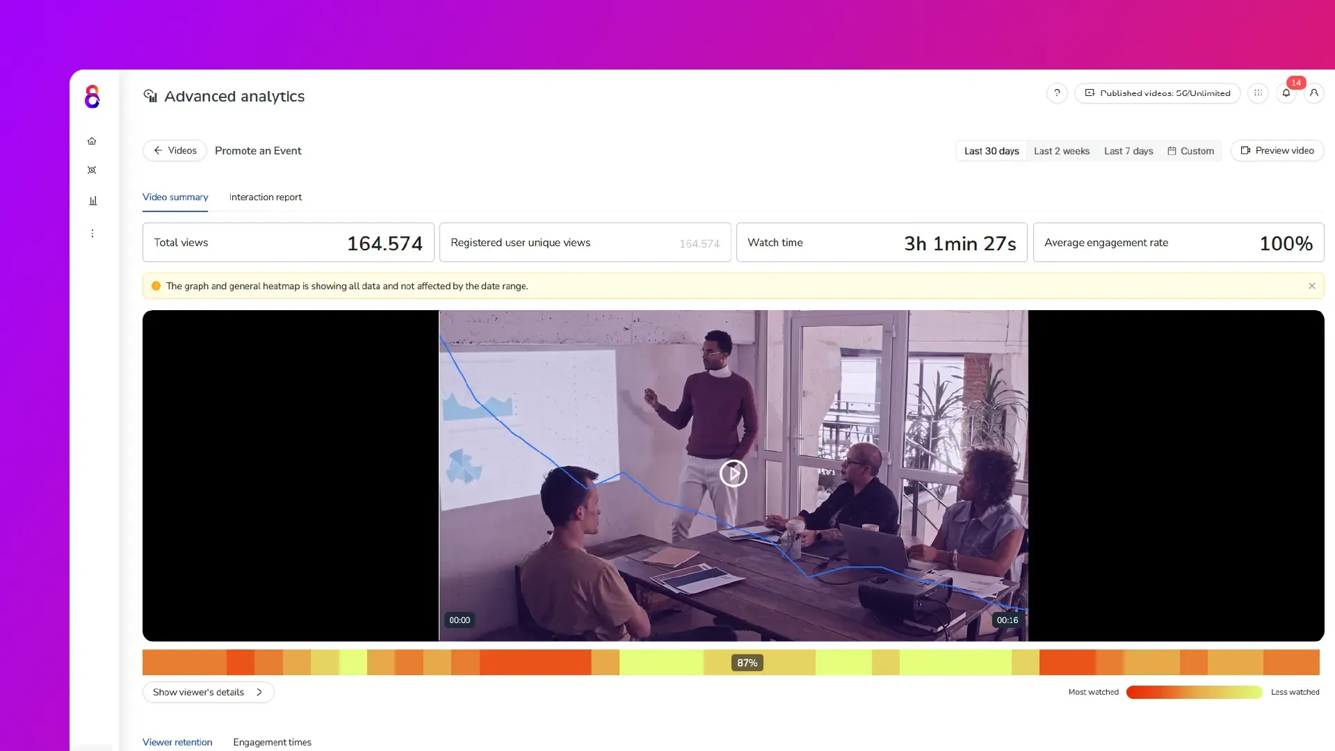 Video analytics metrics that predict conversion potential | Cinema8
